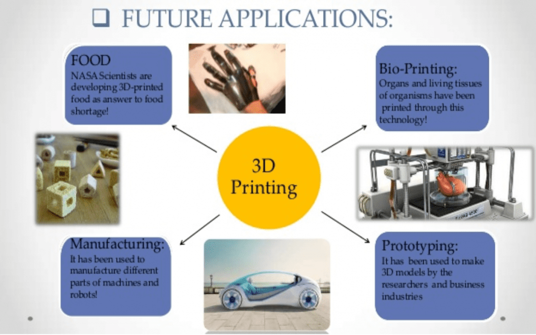 What Is the Future of 3D Printing?