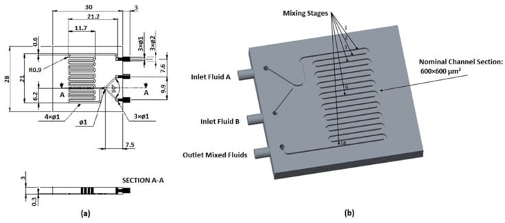 Evaluating Fabrication & Performance of 3D Printed Micro-Mixers Made with SLA, Polyjet and FDM