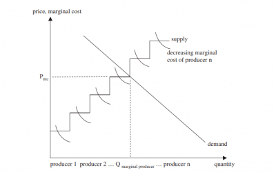 3D Printing May Also Disrupt Product Liability Laws