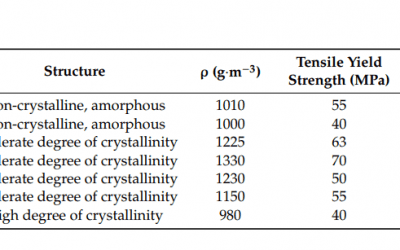 FDM 3D Printing of Rocket Fuel Grains