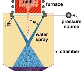 Old technology is used to produce metal powders for the latest 3D printers