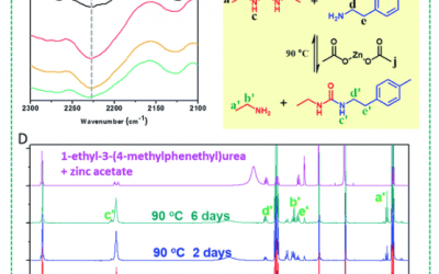 Self Healing Dynamic Polyurea Materials Show Significant Potential in 3D Printing