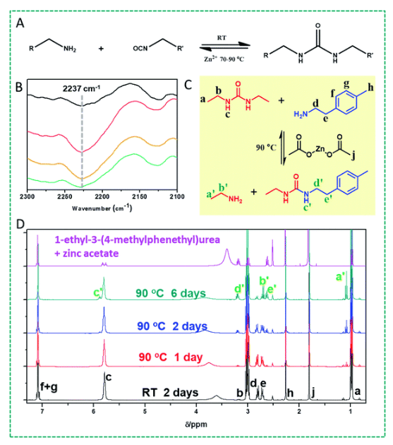 Self Healing Dynamic Polyurea Materials Show Significant Potential in 3D Printing