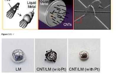 New 3D interconnection technology for future wearable bioelectronics