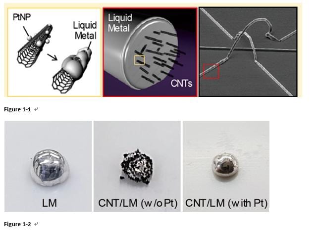 New 3D interconnection technology for future wearable bioelectronics