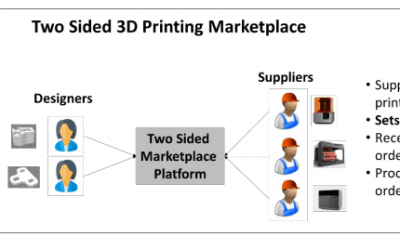 3D Printing Service Bureaus: Refining Pricing Systems with More Progressive Cost Analytics