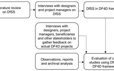 3D Printing & Digital Fabrication to Play a Significant Role in World Sustainability
