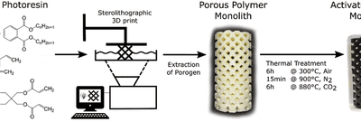 Controlling Porosity in 3D Printing with Activated Carbon