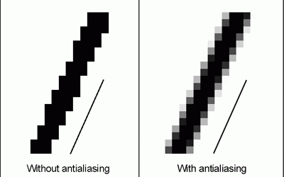 What is Metrology Part 17: Antialiasing