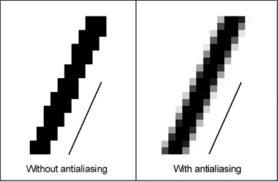 What is Metrology Part 17: Antialiasing