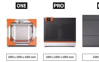 Additive Manufacturing: A Guide to Large-Format 3D Printing