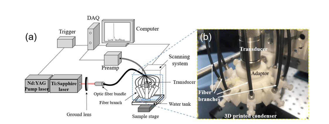 Beijing: Researchers 3D Print More Powerful PhotoAcoustic System