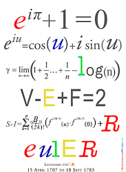 What is Metrology Part 8: Complex Analysis, Optics, and Metrology