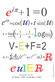 What is Metrology Part 8: Complex Analysis, Optics, and Metrology