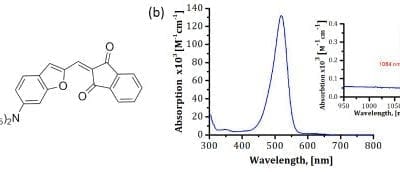 Germany: Two-Photon Polymerization 3D Printing with a Microchip Laser