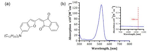 Germany: Two-Photon Polymerization 3D Printing with a Microchip Laser