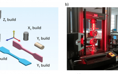 3D Printing and ABS Recycling: Assessing Virgin and Re-used Filament