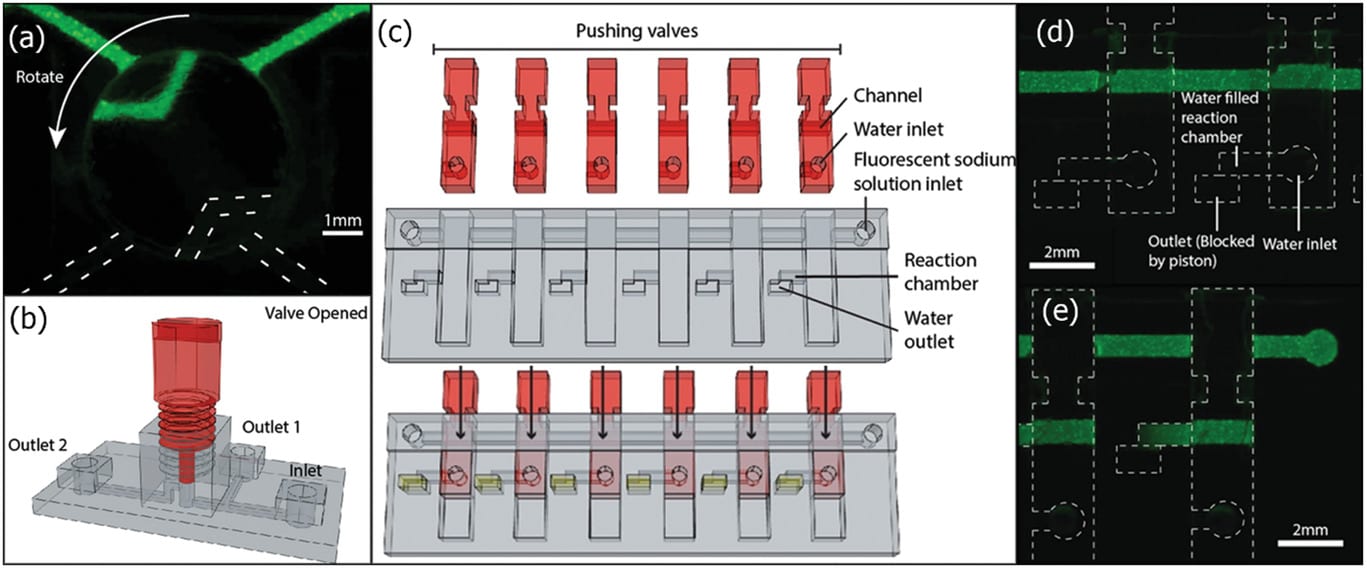 3D Printing Offers Significant Impact on Microfluidics