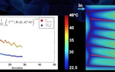 Mimicking body’s circulatory AC could keep airplanes, cars and computers cooler