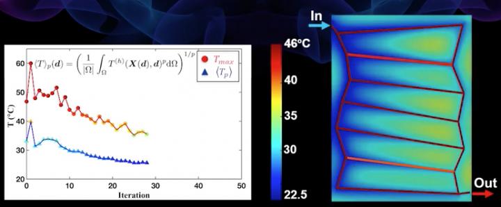 Mimicking body’s circulatory AC could keep airplanes, cars and computers cooler