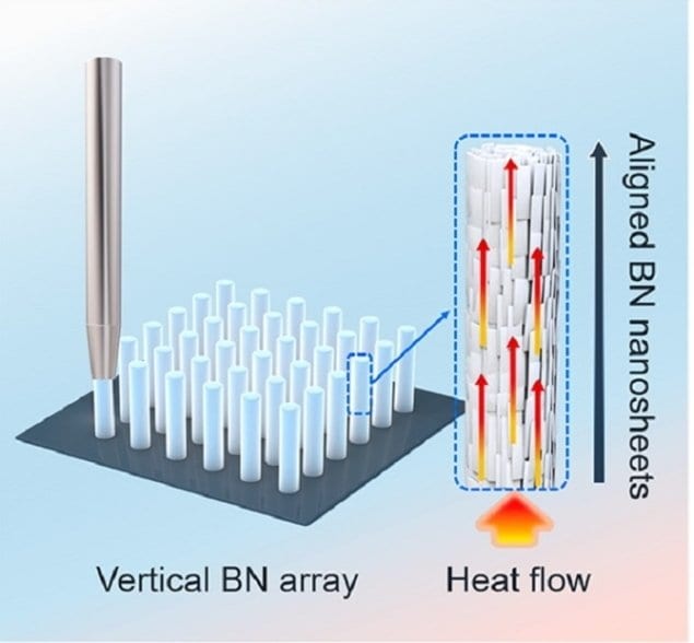 3D printing technique improves vertical conductivity of 2D materials