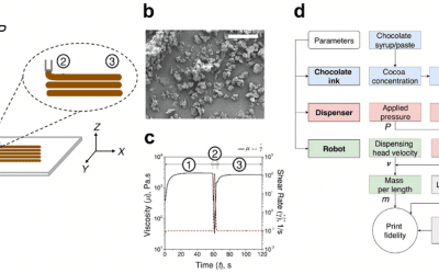 Ci3DP: 3D Printing with Chocolate Ink at Singapore University of Technology & Design