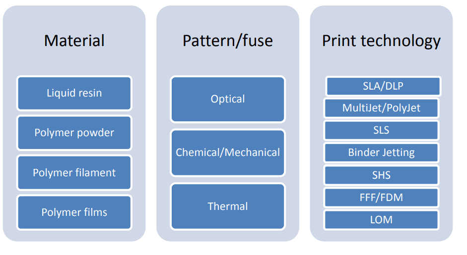 3D Printing with Conductive Polymer Nanocomposites for Smart Textiles