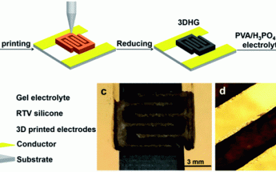 3D Printing Graphene Oxide Hydrogels with Direct Ink Writing for Microsupercapacitors