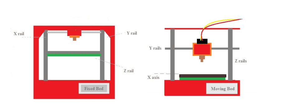 India: Researchers Analyze the Effects of Vibration in Cantilever 3D Printers