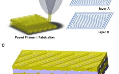 PLA in FDM 3D Printing: Studying the Effects of Porosity & Crystallinity