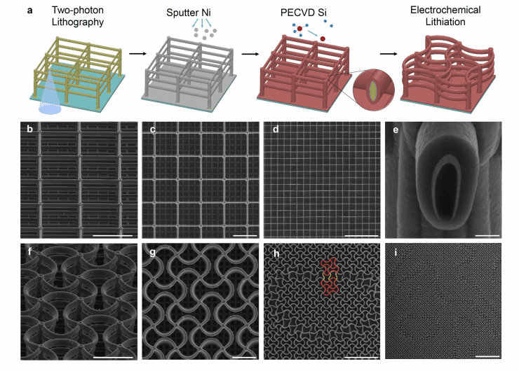 New Architected Material Shape-Changes to Tune Its Qualities