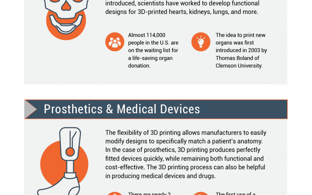 How 3D Printing has Changed the Game in the Medical Field