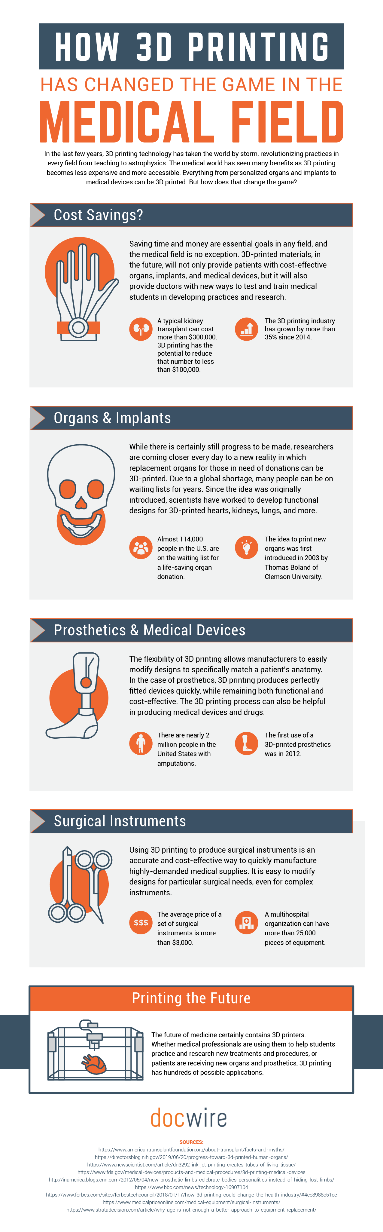 How 3D Printing has Changed the Game in the Medical Field