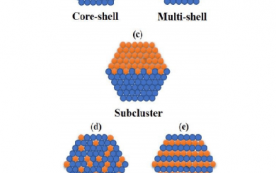 Rochester Institute of Technology: Creating Reactive Metal Inks for 3D Printing