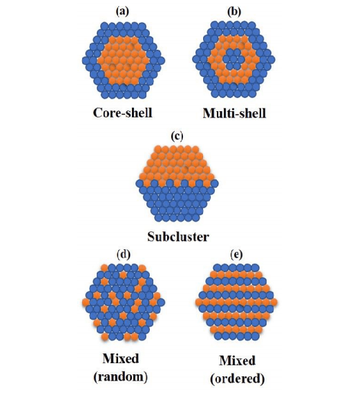 Rochester Institute of Technology: Creating Reactive Metal Inks for 3D Printing