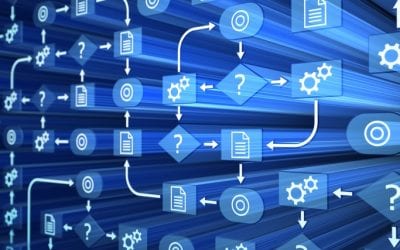 The future of manufacturing is online