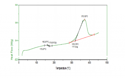 Sintering Thermoset Composites at High Temperatures for Aerospace Applications