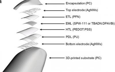 New 3D printing technique enables freeform, transparent OLED displays