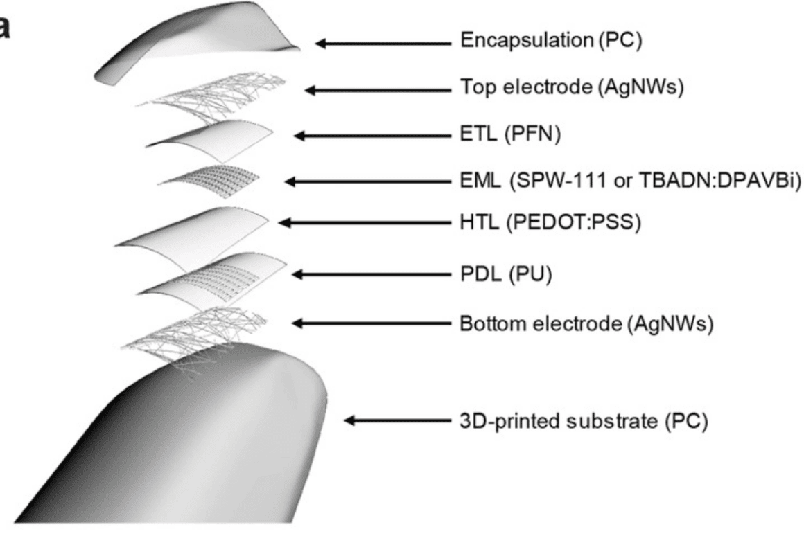 New 3D printing technique enables freeform, transparent OLED displays