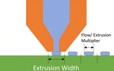 Rarely Adjusted Slicer Setting Makes A Difference