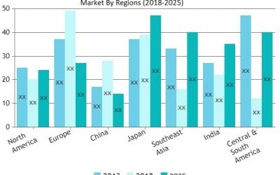 3D Printing in Education Market to Witness Massive Growth with CAGR of 19.68%