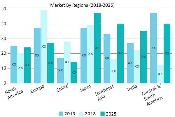 3D Printing in Education Market to Witness Massive Growth with CAGR of 19.68%