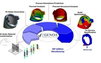 Alphastar’s Genoa 3DP Simulation Suite