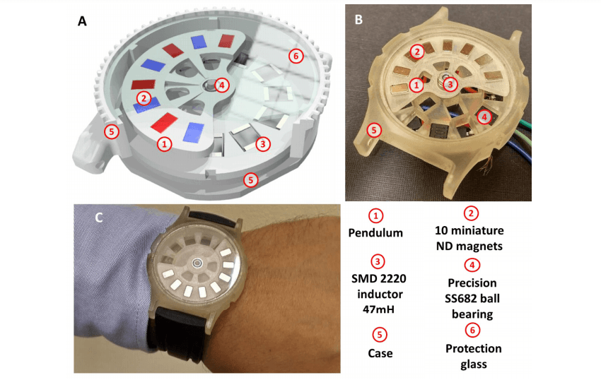 Polish Research Yields Innovative 3D Printed Energy Harvester