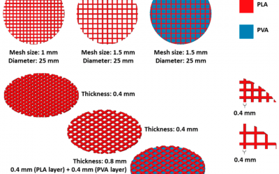 Belfast: 3D Printing with Antioxidant PLA Composites Shows Potential in Medical Applications