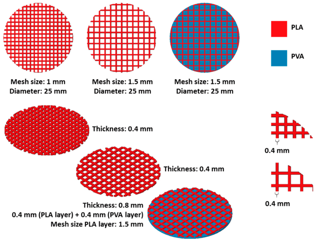 Belfast: 3D Printing with Antioxidant PLA Composites Shows Potential in Medical Applications