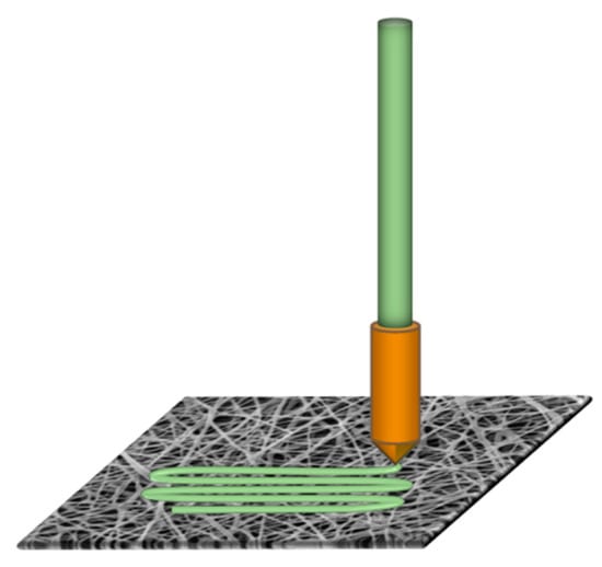 Stabilizing Electrospun Nanofiber Mats Through 3D Printing