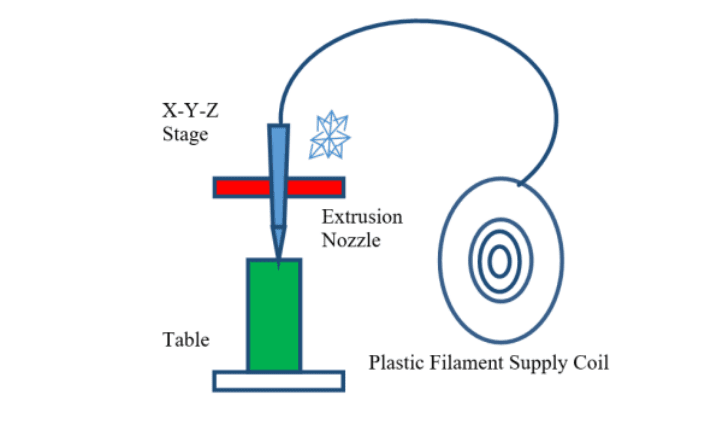 India: Polyjet Versus FDM 3D Printing Errors Compared