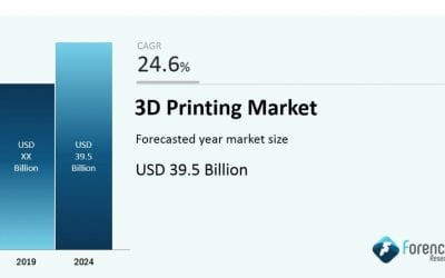 Global 3D Printing Market To Witness A Pronounce Growth During 2019 To 2024