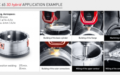 Hybrid 3D Printing, Part 2: Big Manufacturers